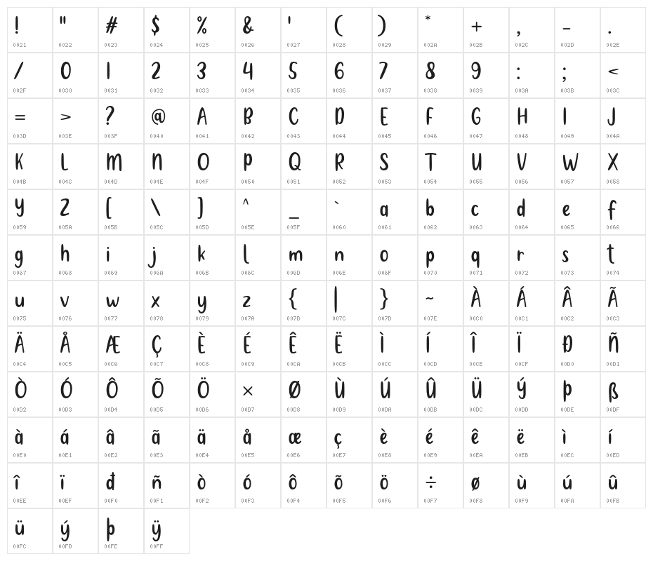 Metultah Character Map