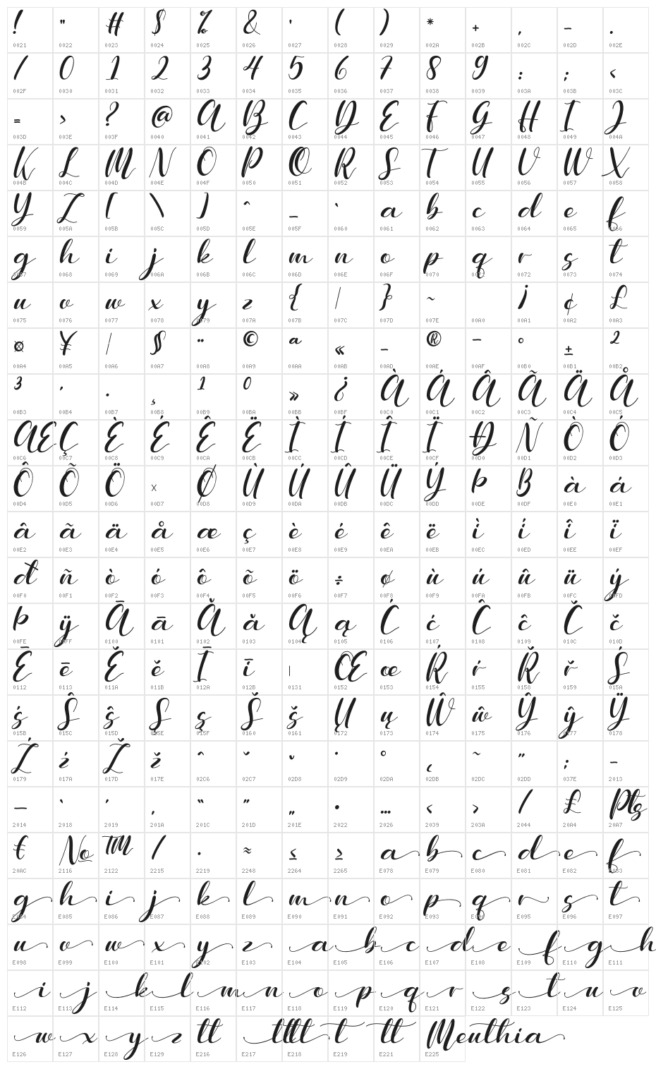 Meuthia Character Map