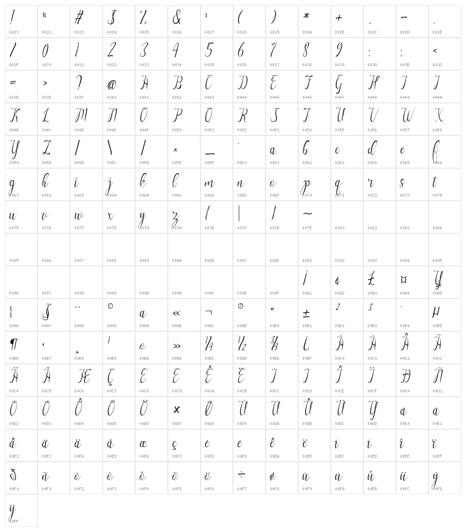 Meutuah Character Map