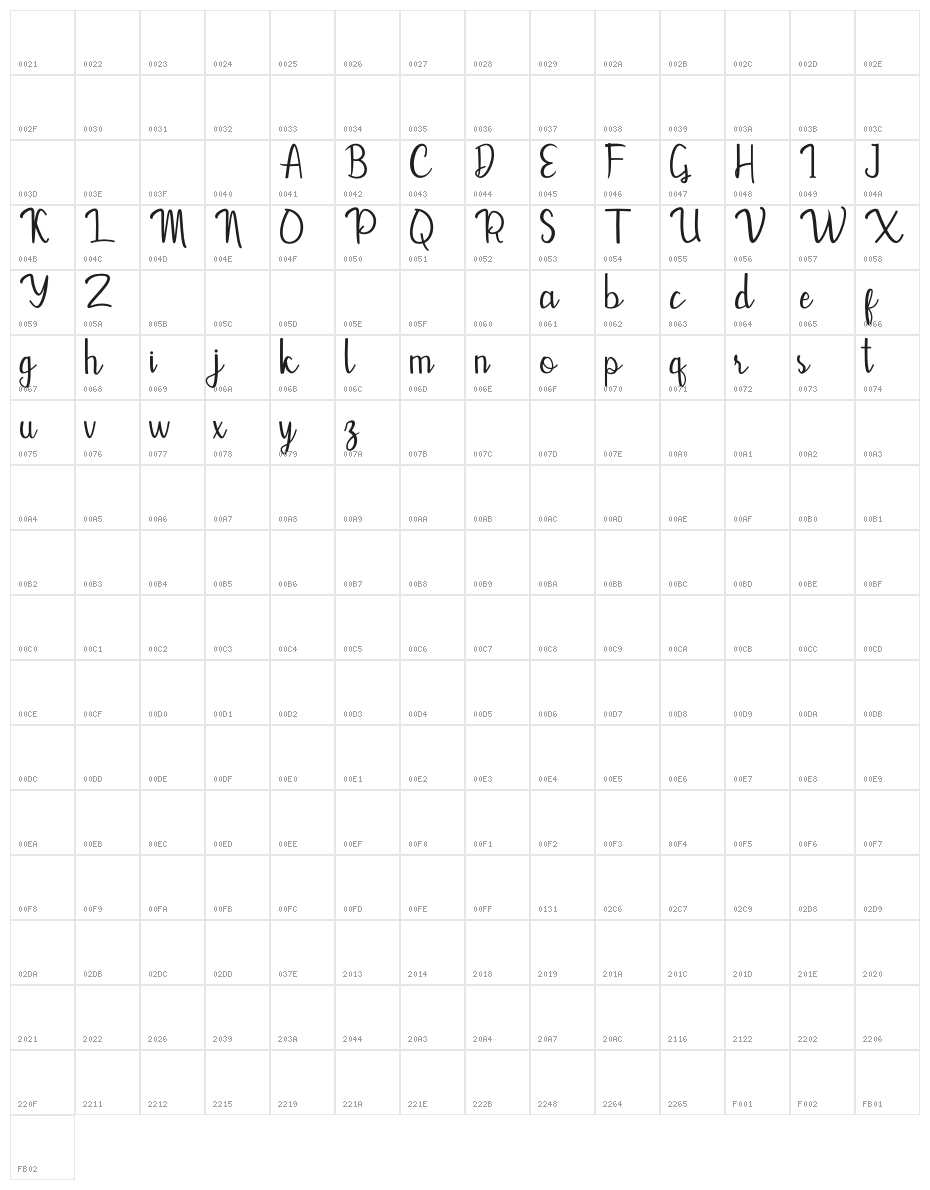 Mevally Character Map