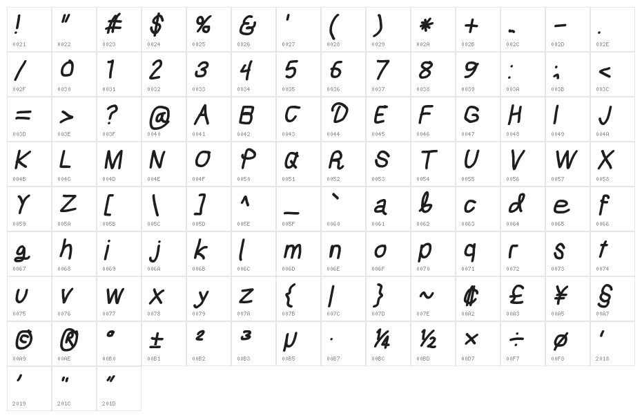 Mew? Black Italic Character Map