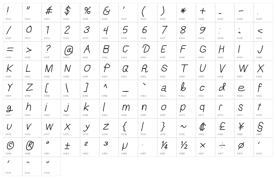 Mew? Bold Italic Character Map