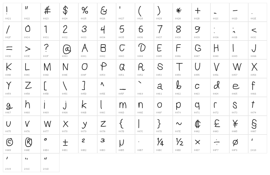 Mew? Bold Character Map