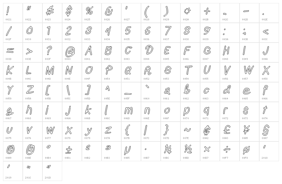 Mew? Outline Italic Character Map