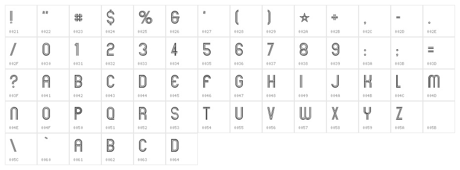 Mexcellent Character Map