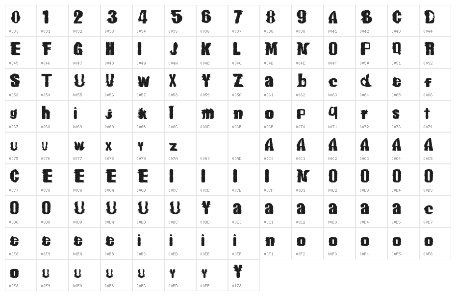 Mexico Hypoxic Zone Character Map