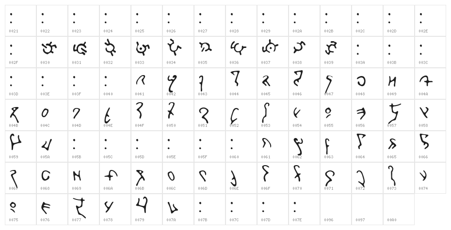 Mexlar Character Map