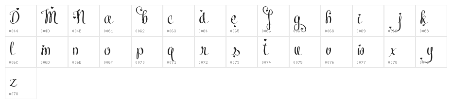 Meybi Demo Character Map