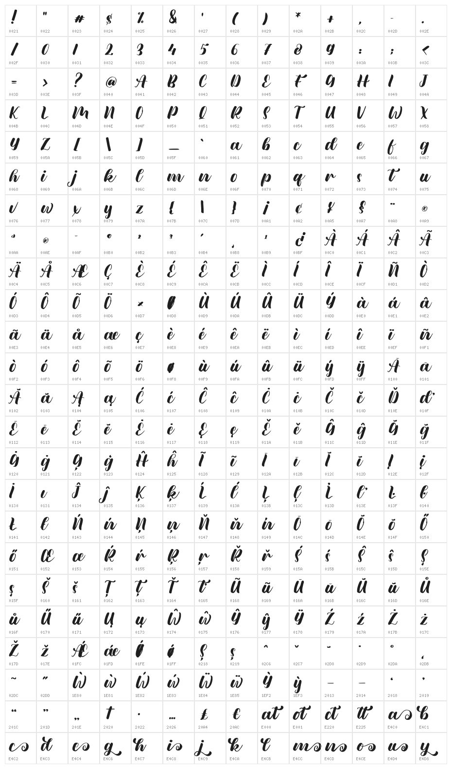 Meylani Character Map