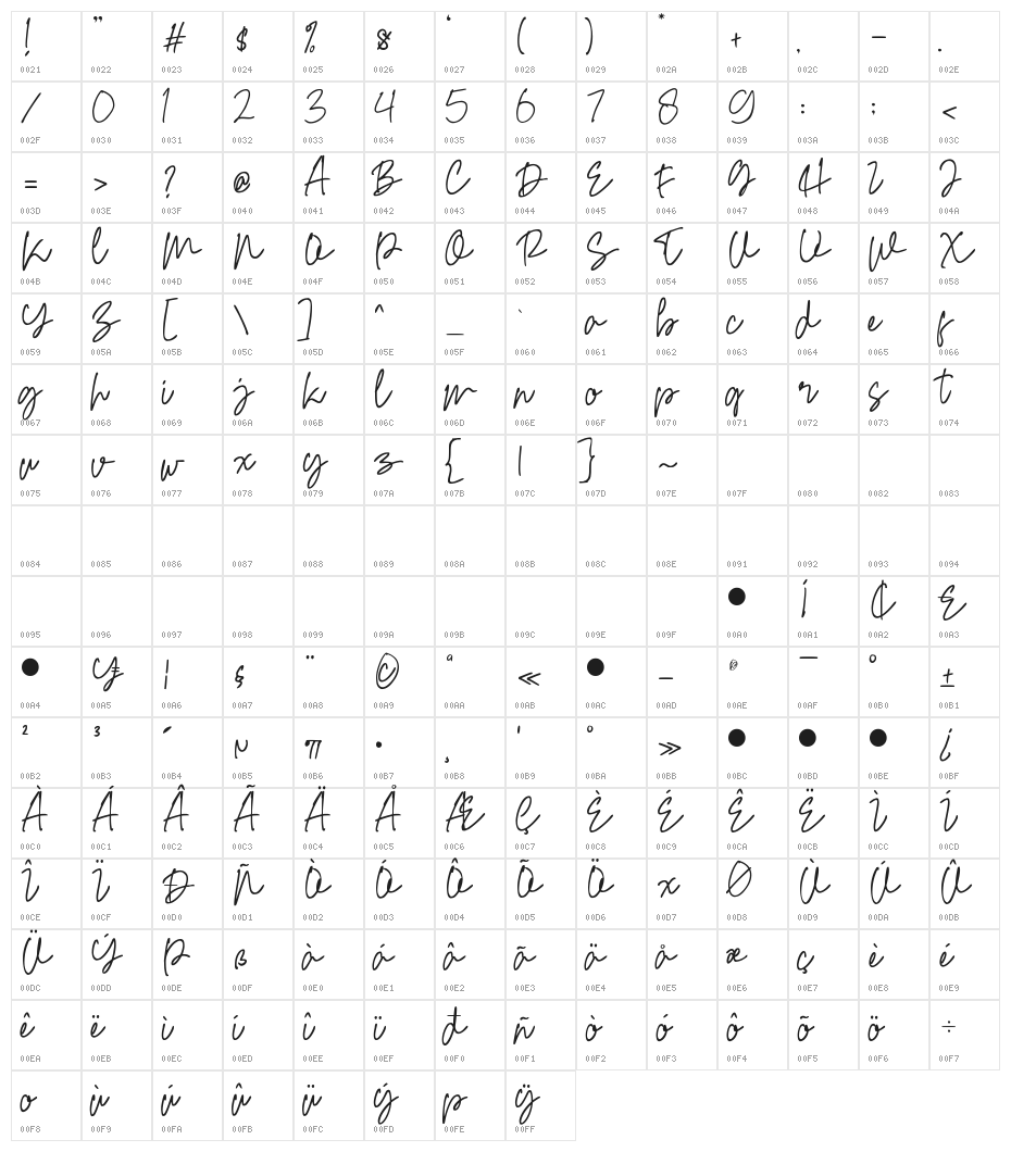 Meylha Character Map