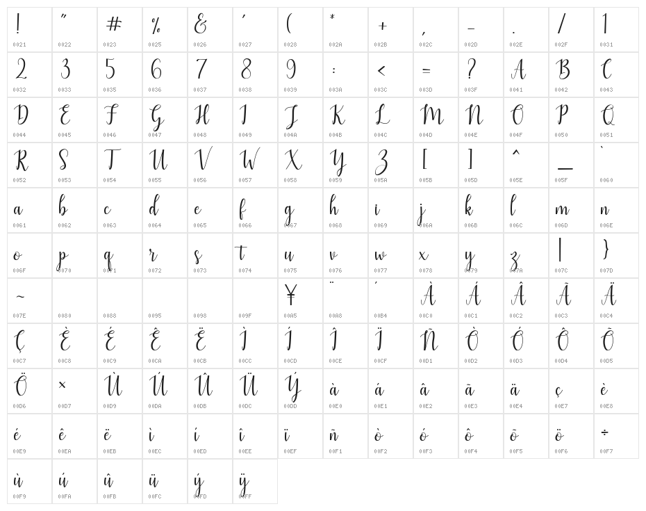 Mezabetto Character Map