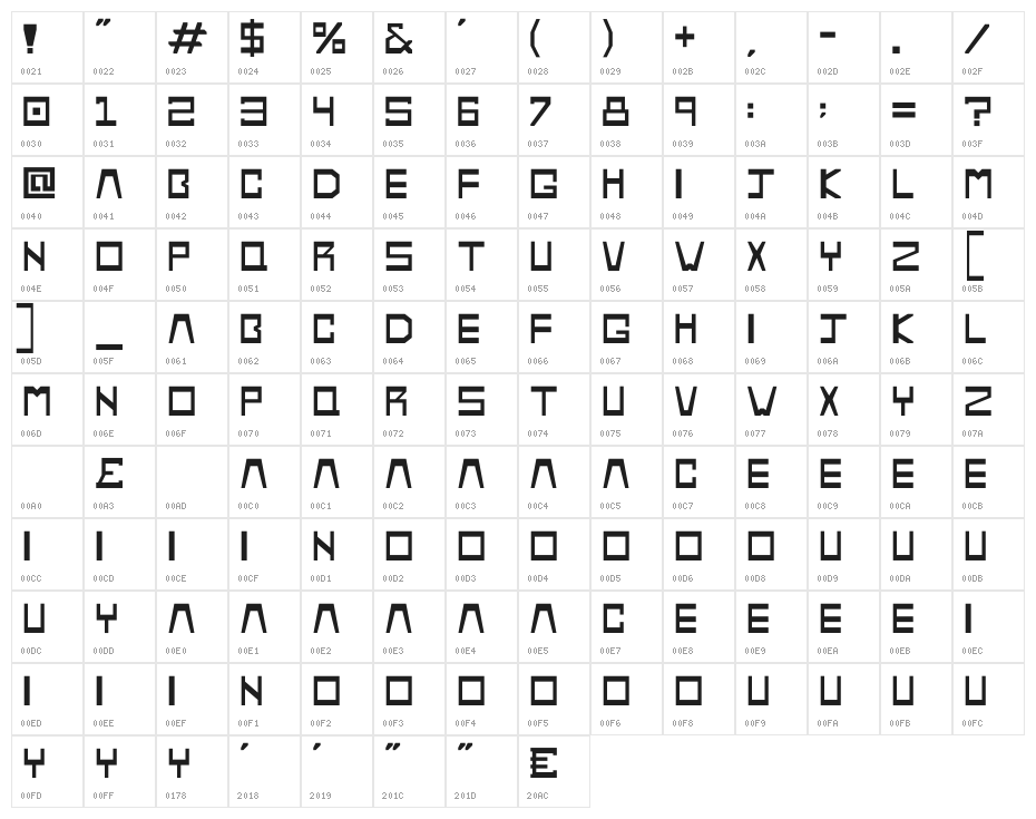 Mezcal Character Map