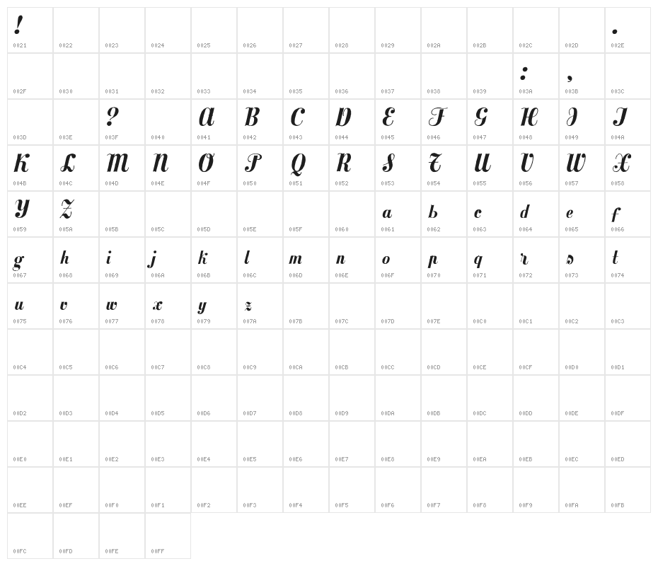 MezclaTitan Character Map