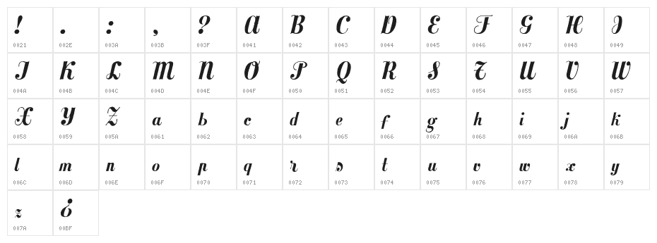 MezclaTitan Character Map
