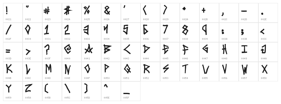 Mezzotick Character Map