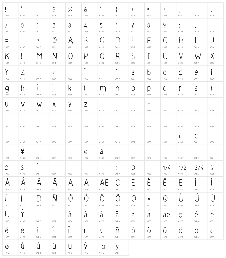 meagre Character Map