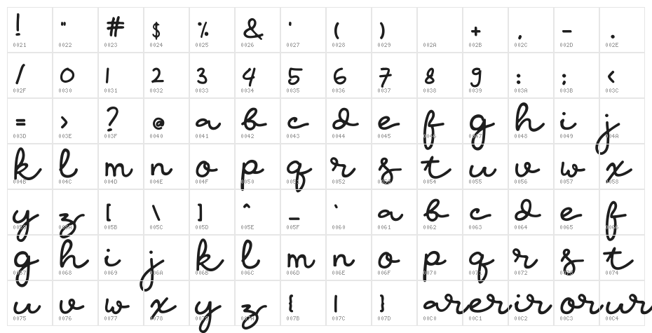 medicall Character Map