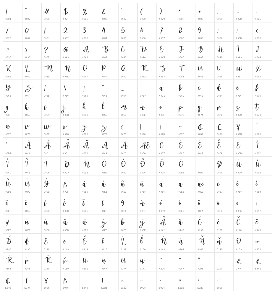 melanies Regular Character Map