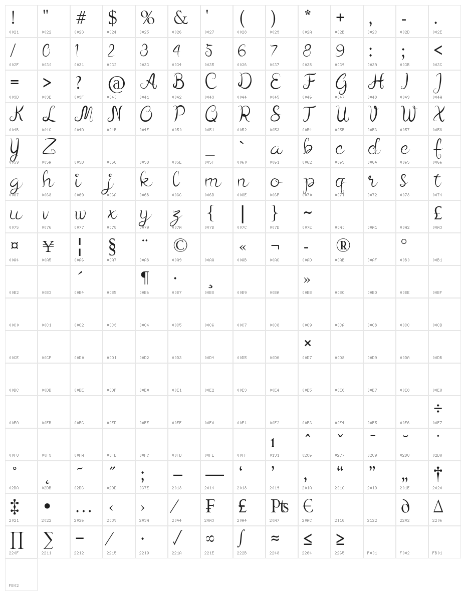 melbournistic Character Map