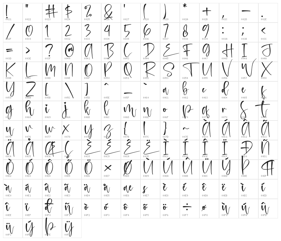 melinda daily Character Map