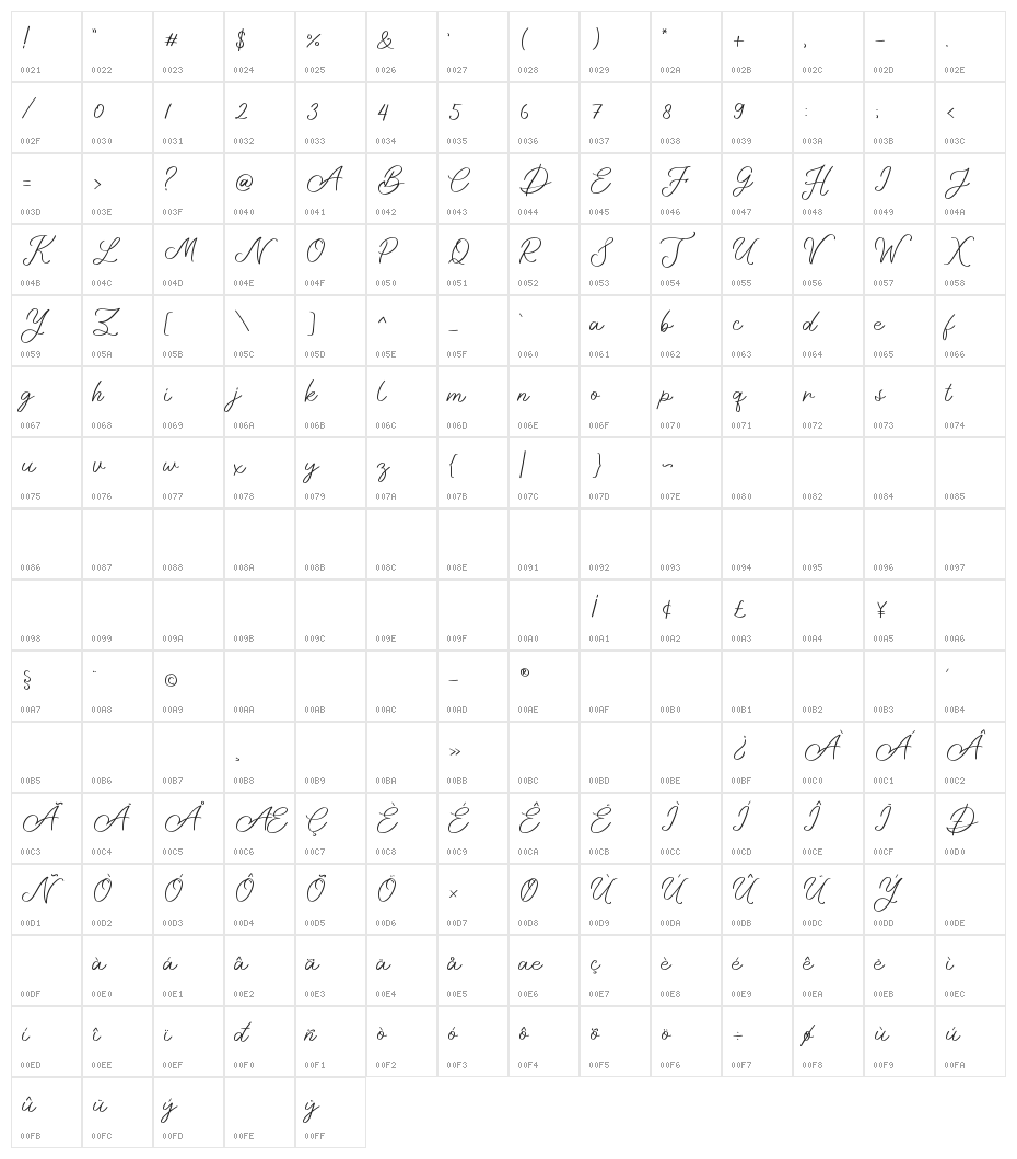 melisa Character Map