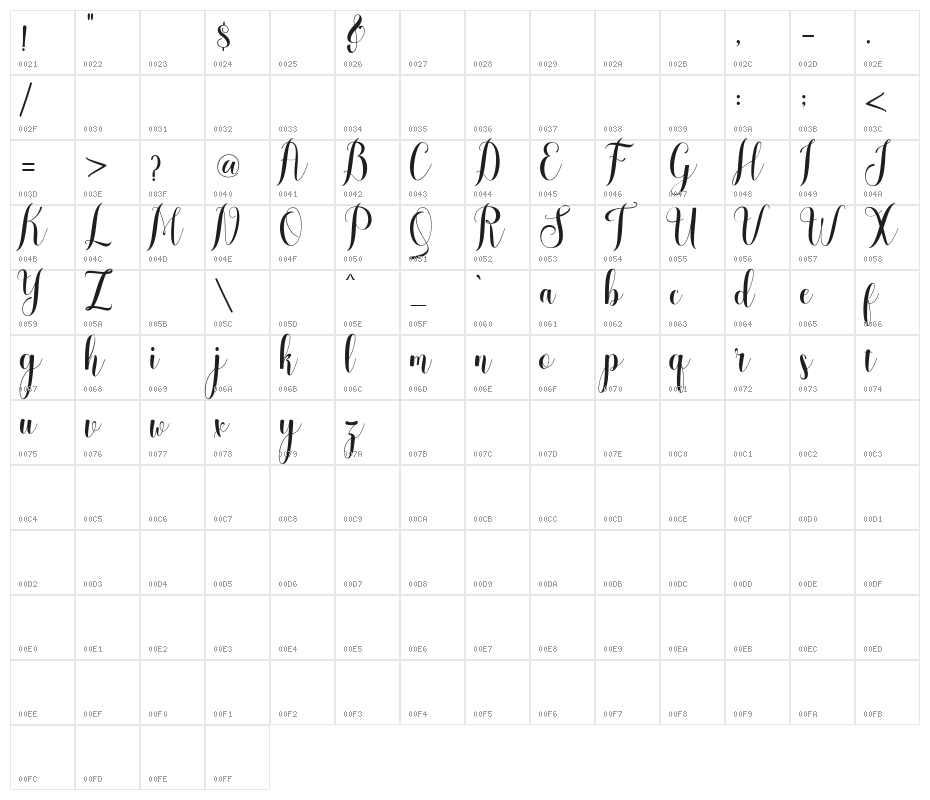 meliscademo Character Map