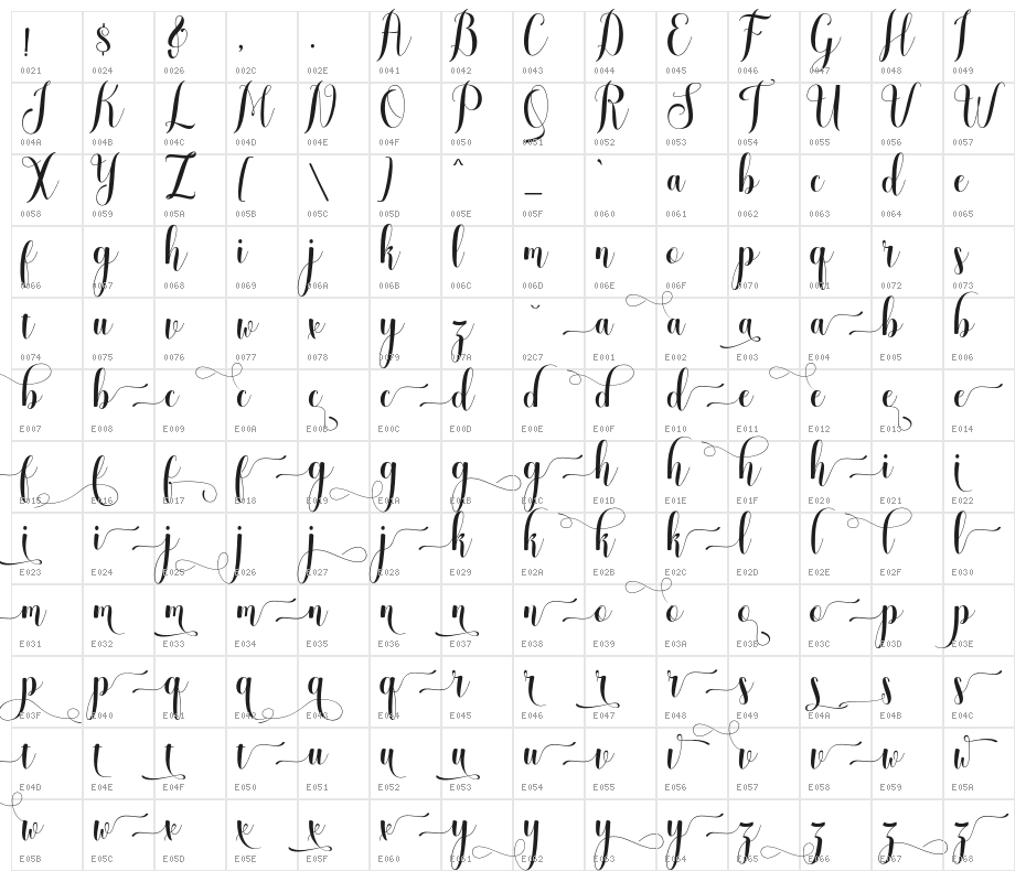 meliscademo Character Map