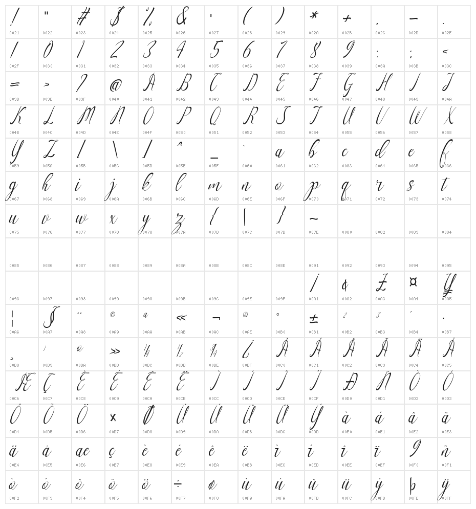 mellanie Character Map