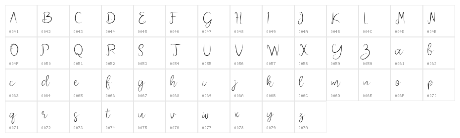 melliana Character Map