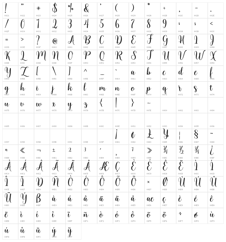 mellisahella Character Map