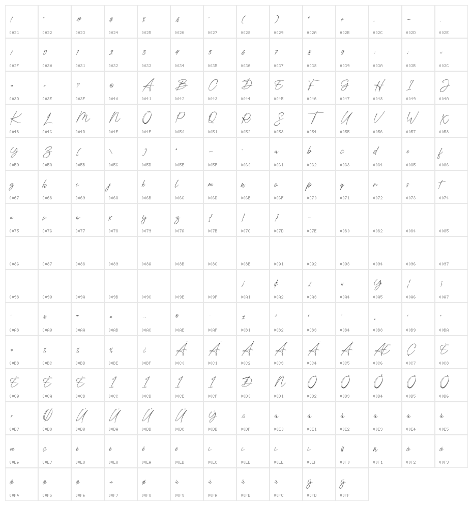 mellissadarling Character Map