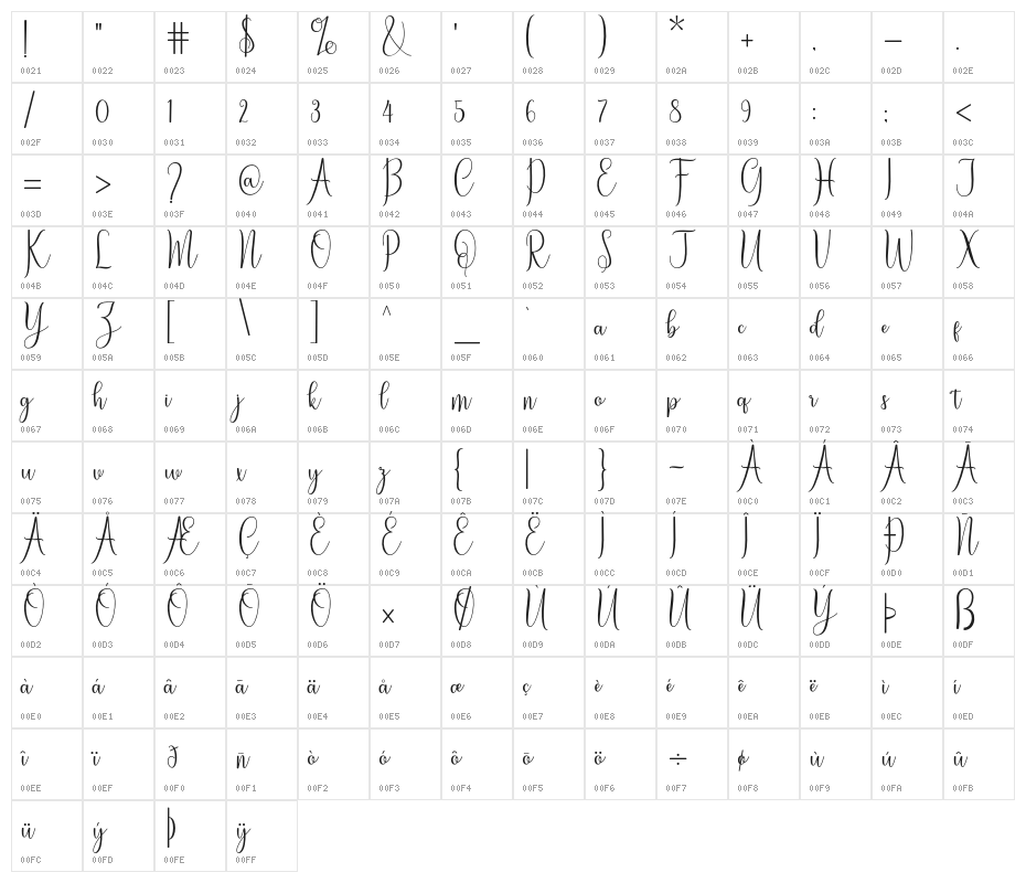 melliste Character Map