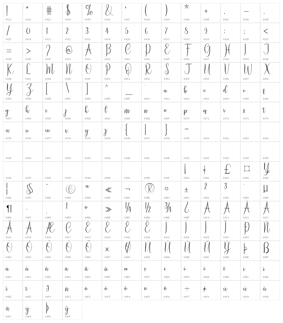 melliste Character Map