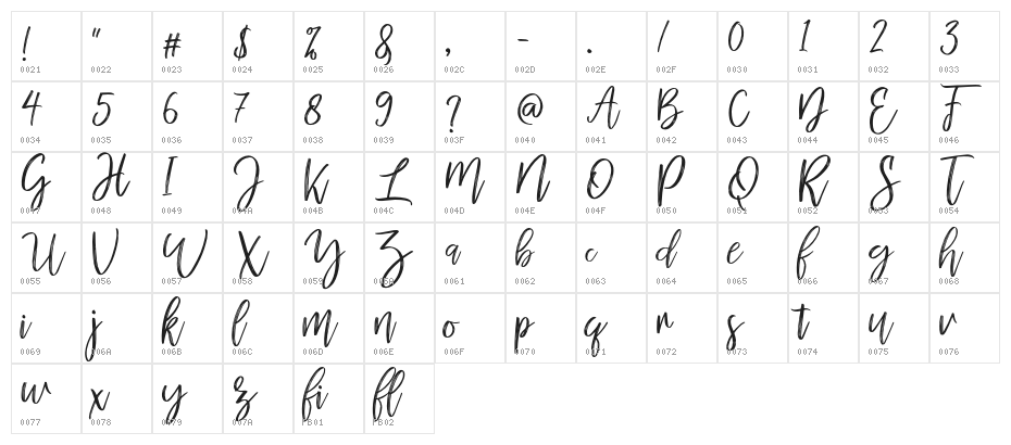 mellonydrybrush Character Map
