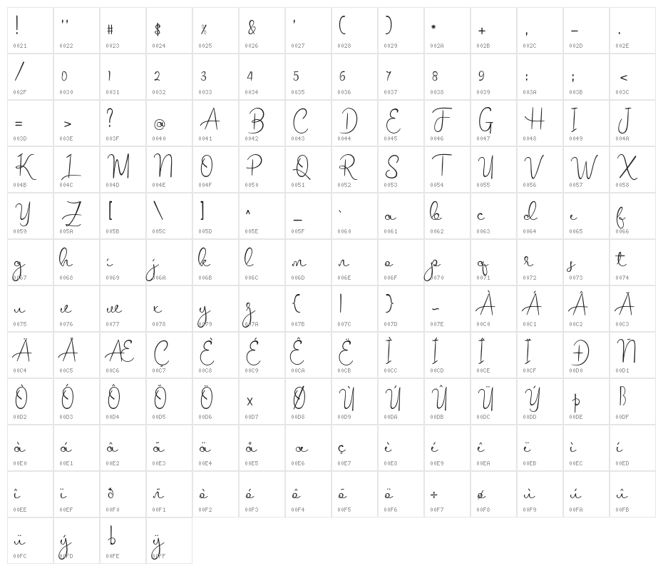 melodie Character Map