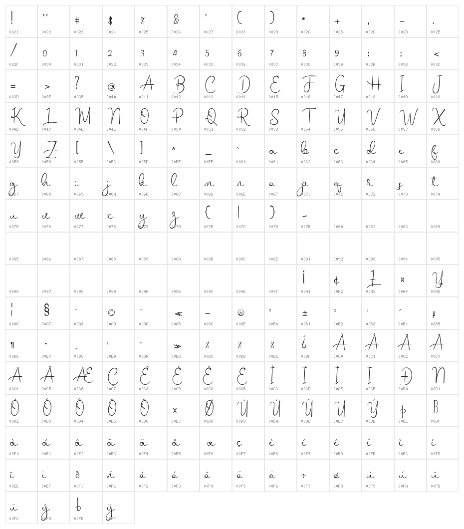 melodie Character Map