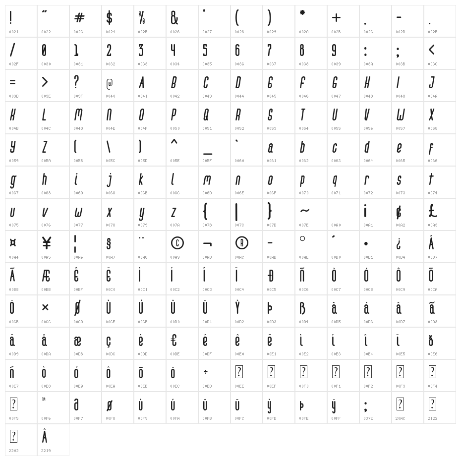 melowest Italic Character Map