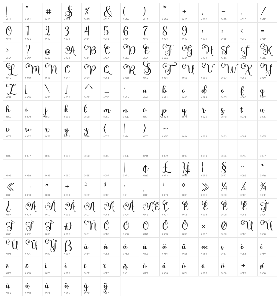 meltisia Character Map