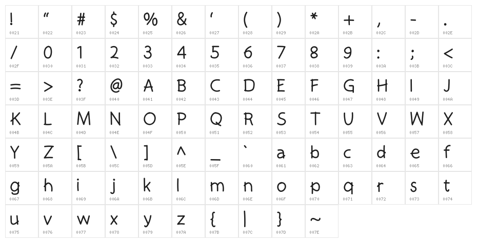 melunasi Character Map