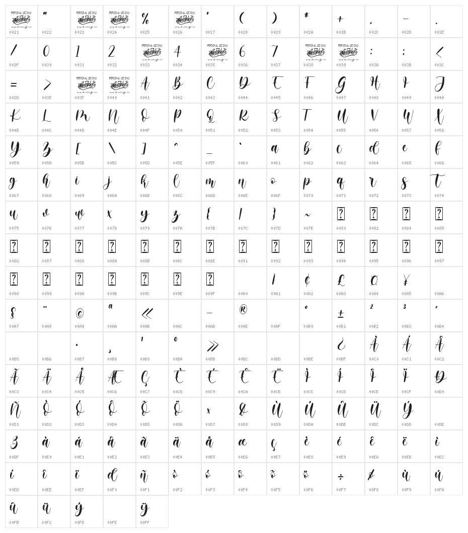 memorita Character Map