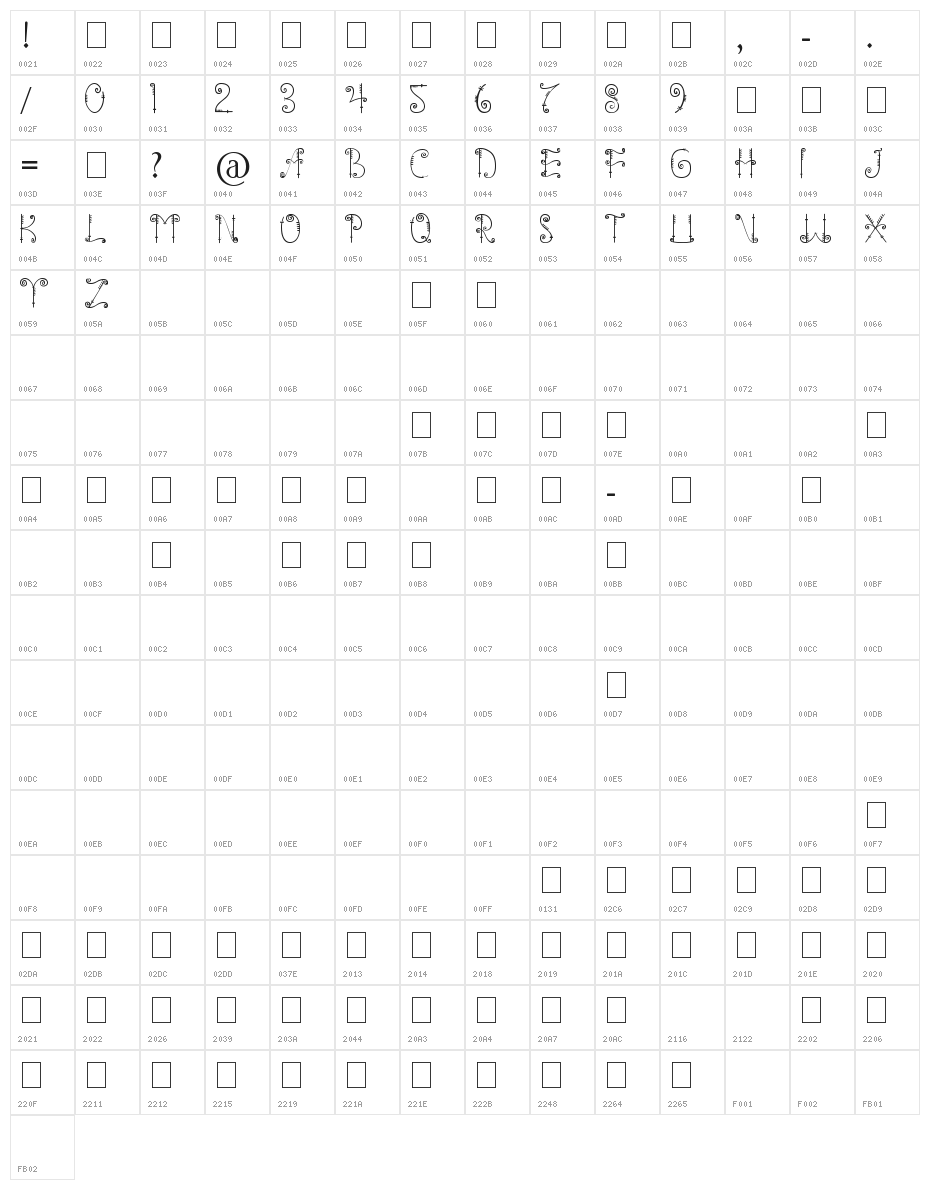 mentawai Character Map