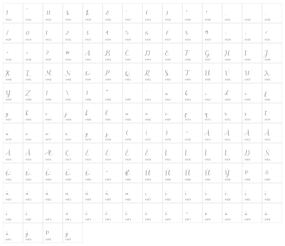 merlin Character Map