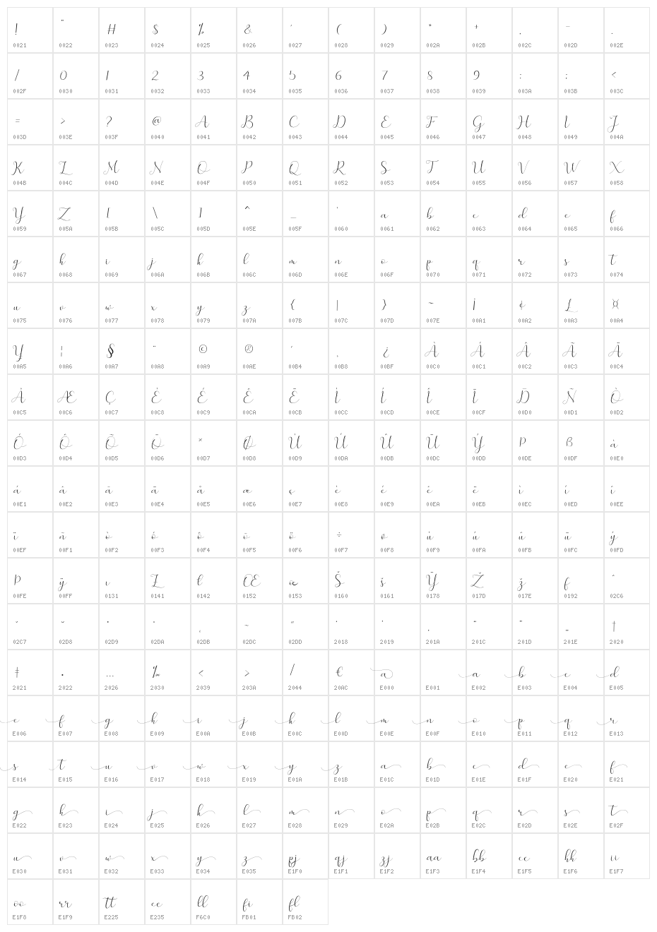 merlin Character Map