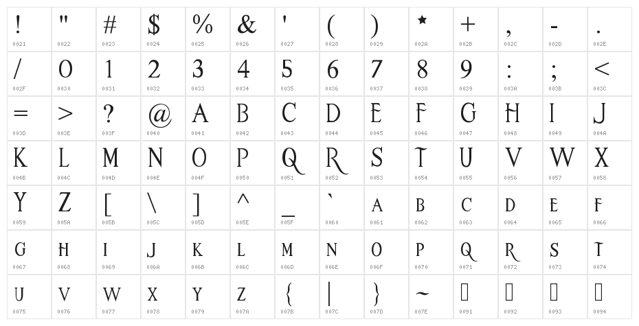 mermaidtales Character Map