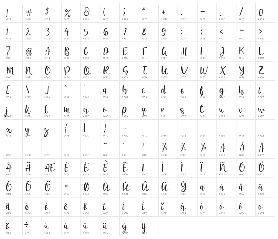 meryana Character Map