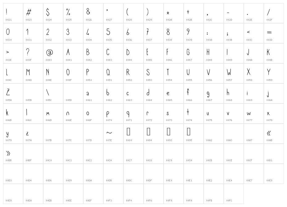 meryjane Character Map
