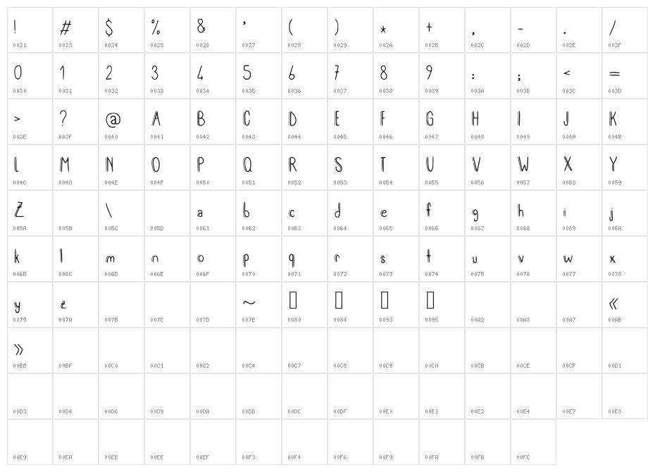 meryjane_v2 Character Map