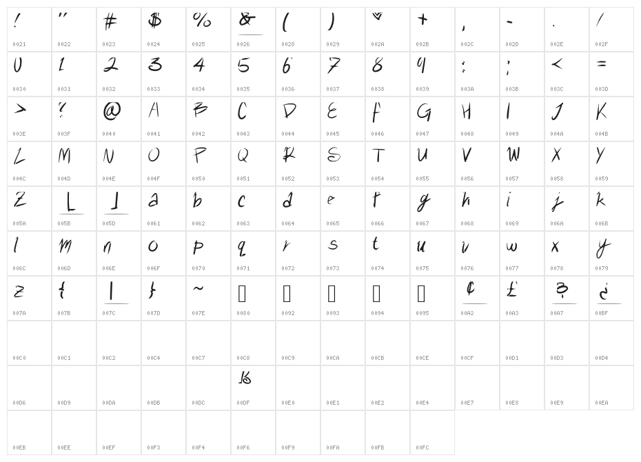 messyhand Character Map