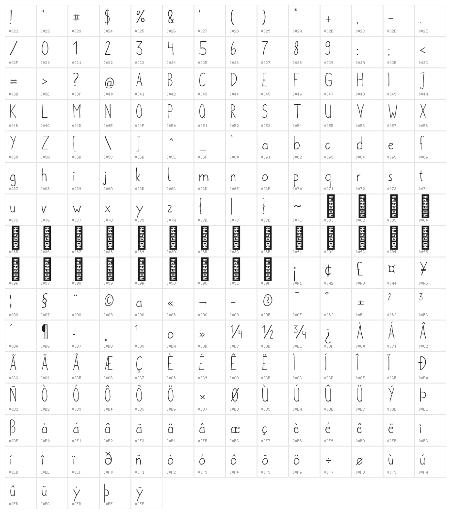 metafors-Regular Character Map