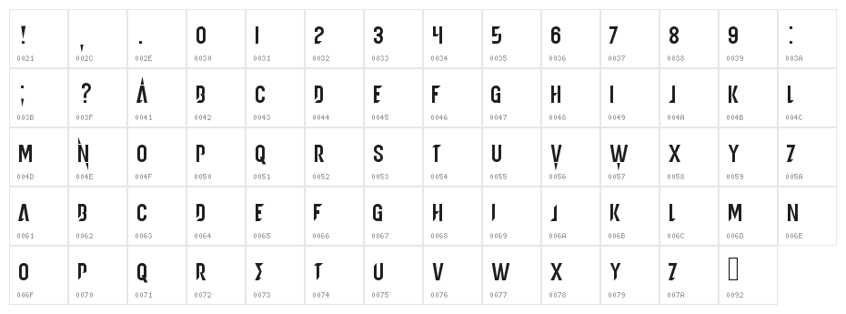 metamorphosis Character Map